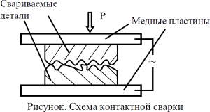 �������. ����� ���������� ������