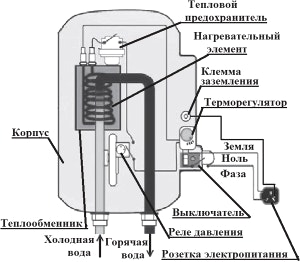 ��������� ������������� ���������������