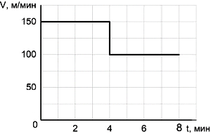 �� ������� ��������� ����������� �������� �������� ����� �� �������.