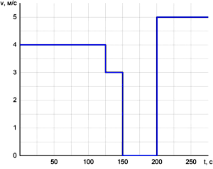 �� ������� ��������� ����������� �������� �������� ���� �� �������.