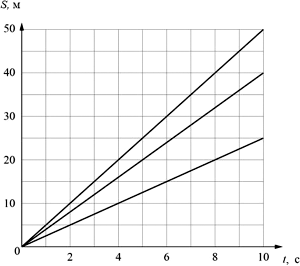 ������ ����������� ����������� ���� �� �������.