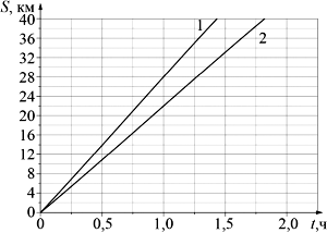 �� ������� ���������� ������� ����������� ����, ����������� �������� ���������� ����� ������, �� ������� ��� �������� �� ������� ���� � ������ � �������.