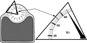 ��������� �����.