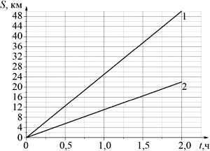 �� ������� ���������� ������� ����������� ����, ����������� �������� ���������� ����� ������, �� ������� ��� �������� �� ������� ���� � ������ � �������.