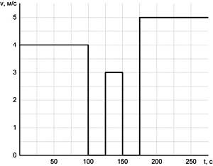 �� ������� ��������� ����������� �������� �������� ����� �� �������.