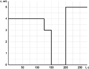 �� ������� ��������� ����������� �������� �������� ����� �� �������.