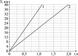 �� ������� ���������� ������� ����������� ����, ����������� �������� ���������� ����� ������, �� ������� ��� �������� �� ������� ���� � ������ � �������.