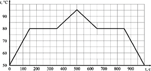 �� ������� �������� ����������� ����������� ����� ������� �� �������.