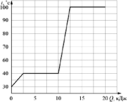 ������ ����������� ����������� ���������� �������� �� ���������� ���������� � ���� �������.