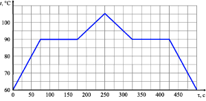 ��� ���������� ������� ������������ ������� ���������� ��������, ������������� ������������ � ������ ���������, ������� ���������, � ����� ���������. �� ������ ������� � ������� �����������, � ����� ���������� ���������� ���������� �������. �� ������� �������� ����������� ����������� ����� ������� �� �������.