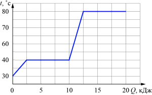 ������ ����������� ����������� ���������� �������� �� ���������� ���������� � ���� �������.