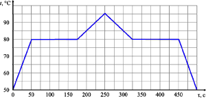 ��� ���������� ������� ������������ ������� ���������� ��������, ������������� ������������ � ������ ���������, ������� ���������, � ����� ���������. �� ������ ������� � ������� �����������, � ����� ���������� ���������� ���������� �������. �� ������� �������� ����������� ����������� ����� ������� �� �������.