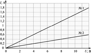 �� ����� ������ ��� ���������� ������������ ������ ������ ���������� ��� ������ ����������� ��������� ���������� �����. ��� ������ �� ���� �������� �� ������� ����������� ���� ���� �� ���������� ����� ������� ���������. ���������� ��� ��������� �������� �� �������.