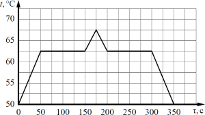 �� �������������� ������� �������� ����������� ����������� t ����� ������� �� ������� &tau;.