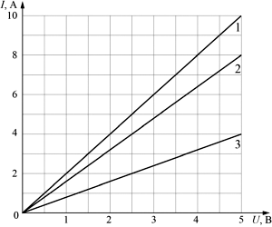 �� ������� ��������� ������� ����������� ���� ���� �� ���������� ��� ��� ��������� ����������.